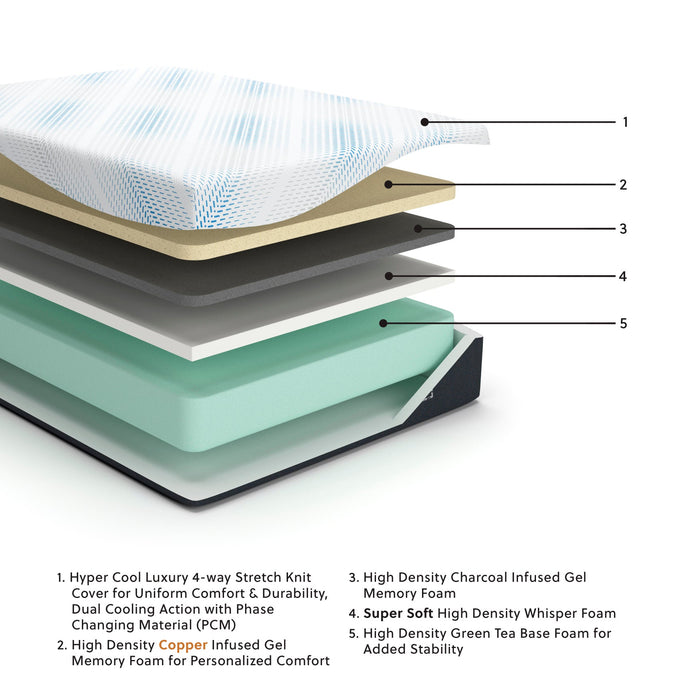 Millennium Luxury Gel Memory Foam Mattress - Dan Dan The Mattress Man (Midland, MI)